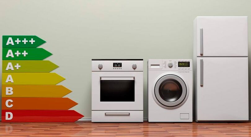 Класове на консумация на енергия на устройствата
